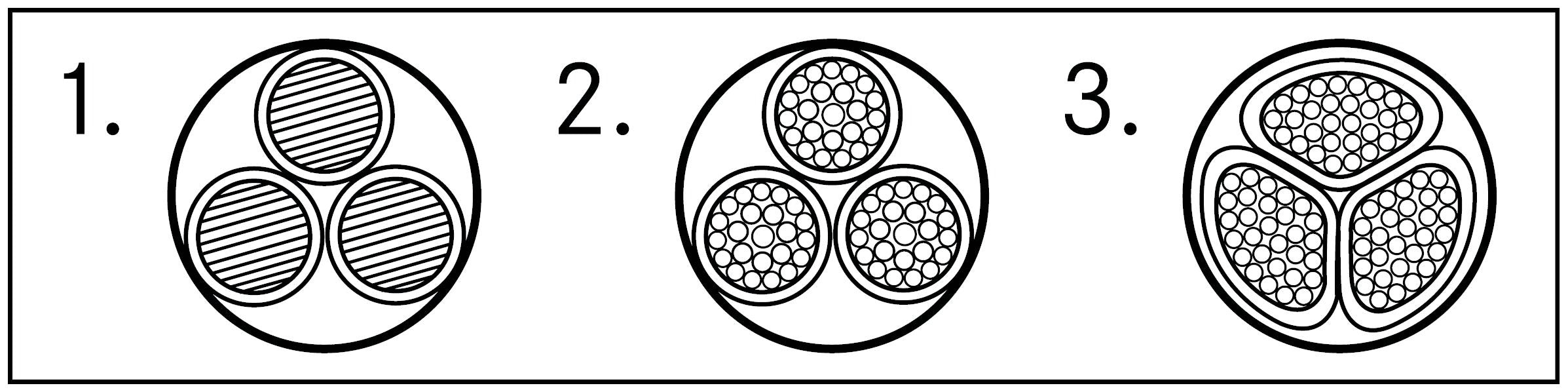 Lapp NYY-J 16x1,5 RE 0,6/1kV 500m PVC Starkstromkabel VDE 1550007/500