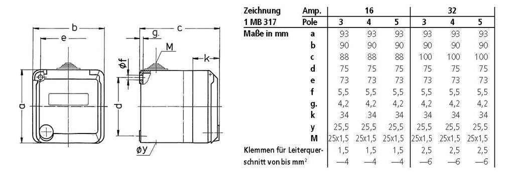 Mennekes 4973 Cepex-Wanddose SCHUKO 16A2p+E 230V IP44
