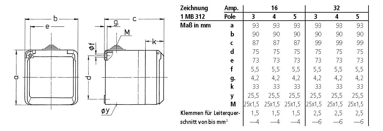 Mennekes 4970 Cepex-Wanddose SCHUKO 16A2p+E 230V IP44