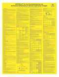Cimco 182756 Sicherheitsaushang Kunst. Merkblatt f.Brandbekämpfung elekt.Anlage