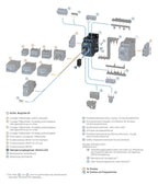 Siemens 3RT2926-1CC00 Überspannungs- begrenzer RC-Glied AC48-127V DC70-150V