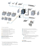 Siemens 3RT2916-1JL00 Überspannungs- begrenzer Varistor AC127-240V DC70-150V